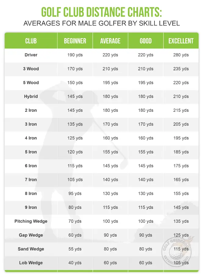 golf club distances