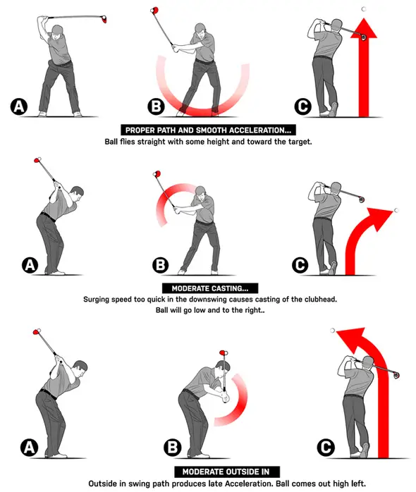 How To Swing A Golf Club