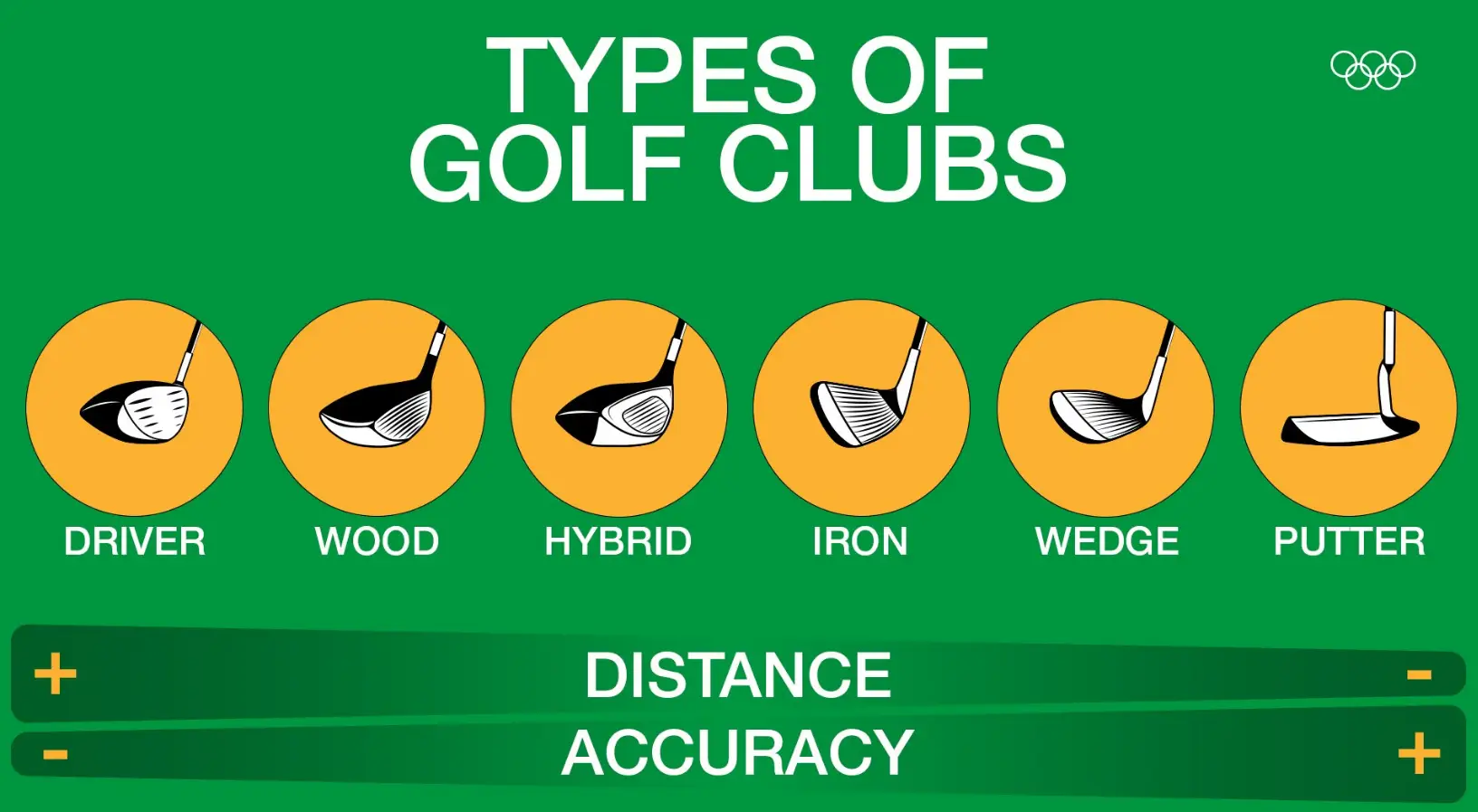 golf club distances